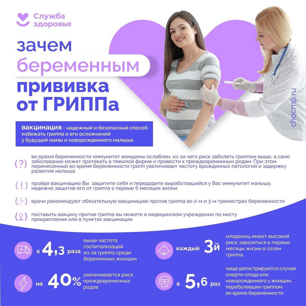 Вакцинация от гриппа